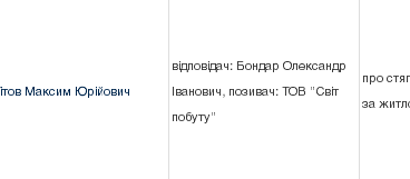 М.Бондарь одной ногой в правлении ОСМД, несмотря на долг 49071,23 грн.